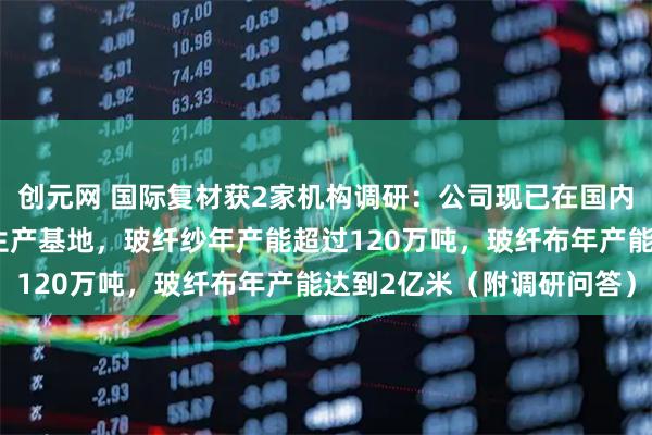 创元网 国际复材获2家机构调研：公司现已在国内外多个国家和地区建有生产基地，玻纤纱年产能超过120万吨，玻纤布年产能达到2亿米（附调研问答）